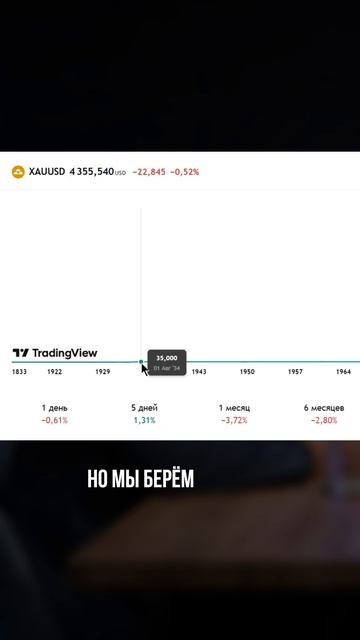 Как относитесь к золоту?