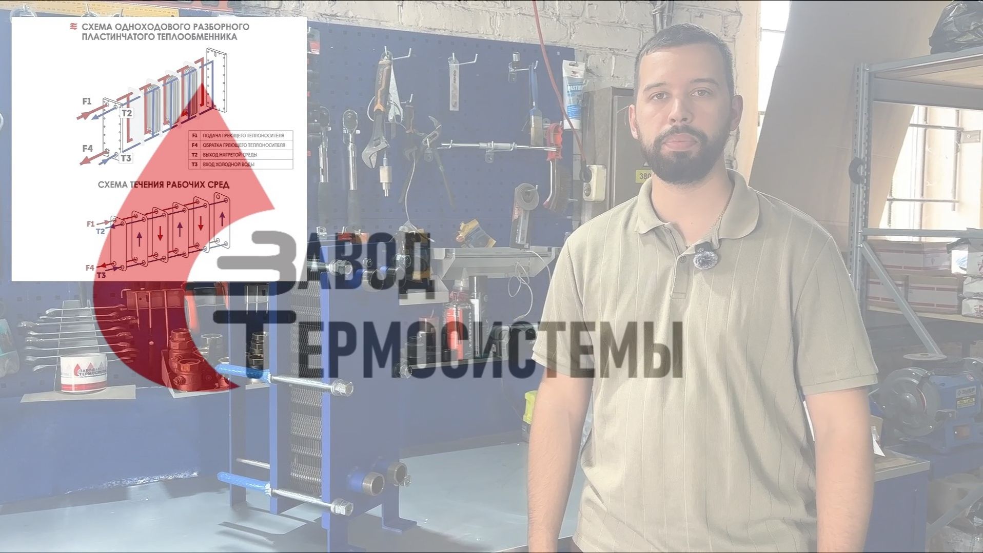 Вопрос-Ответ