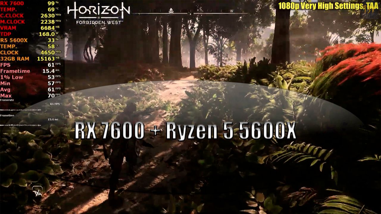 RX 7600