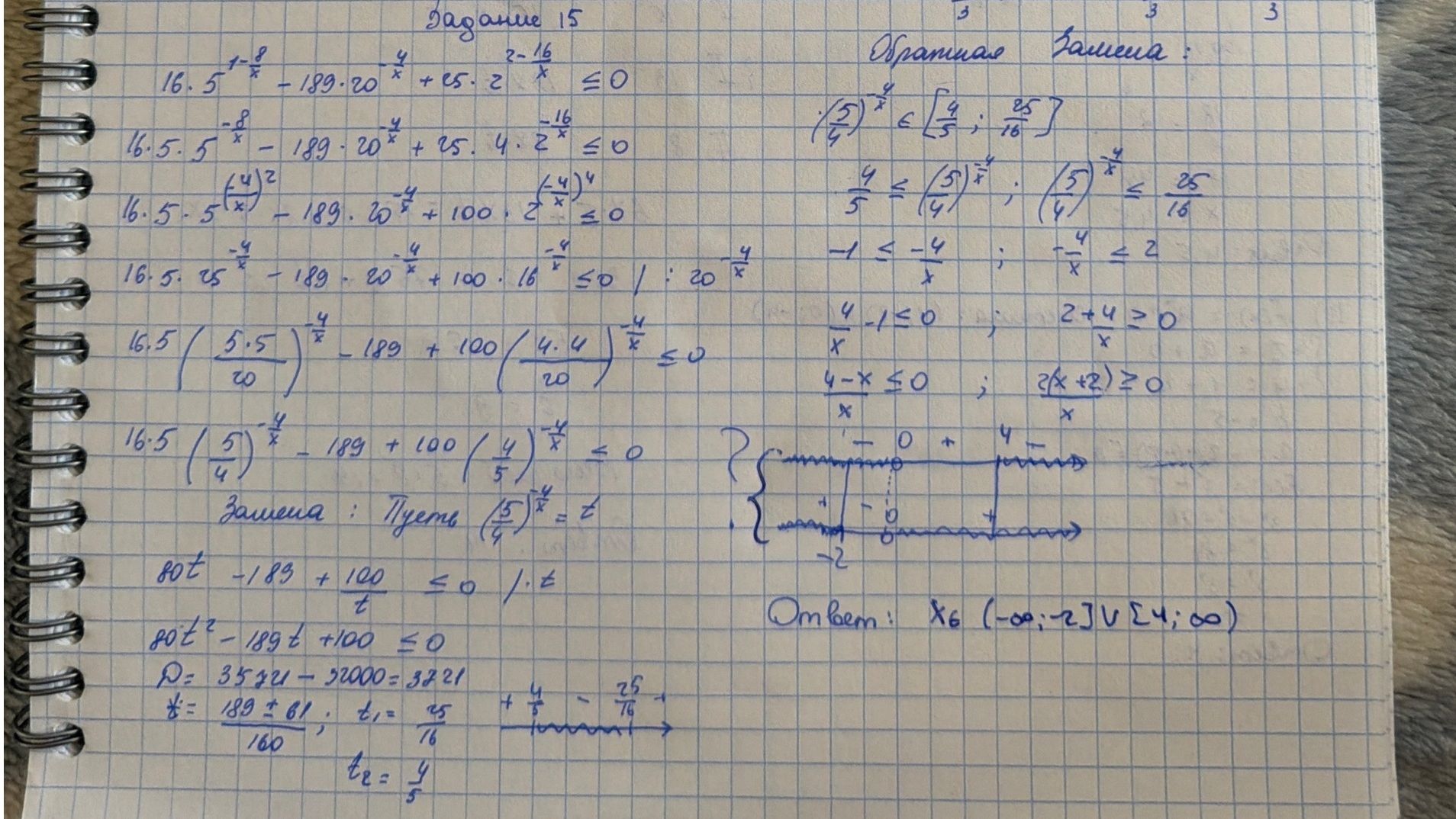 Разбор ошибок