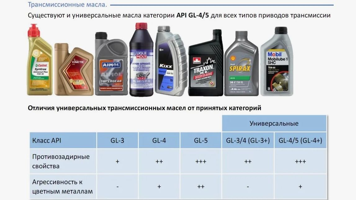 Нива Тревел. Что лить в коробку, GL-4 или GL-5?
