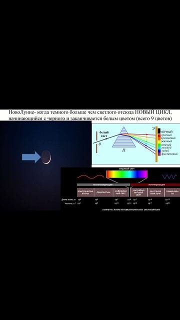 Праздники вращения Солнца-Луны-Земли 5