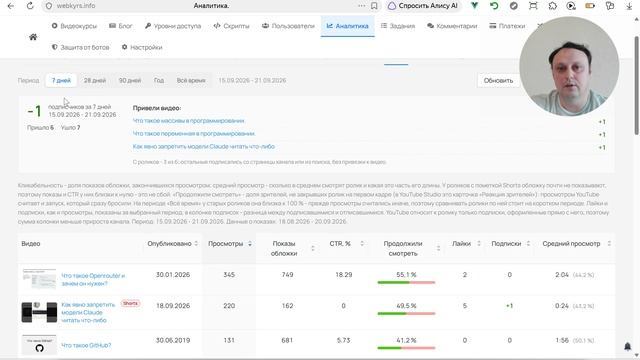 Панель аналитики для ютуб канала