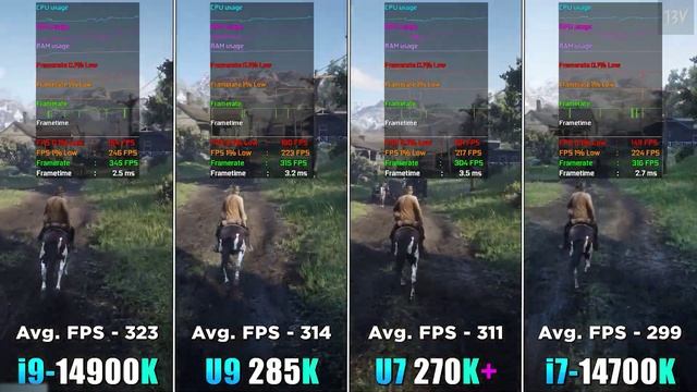 i9 14900K