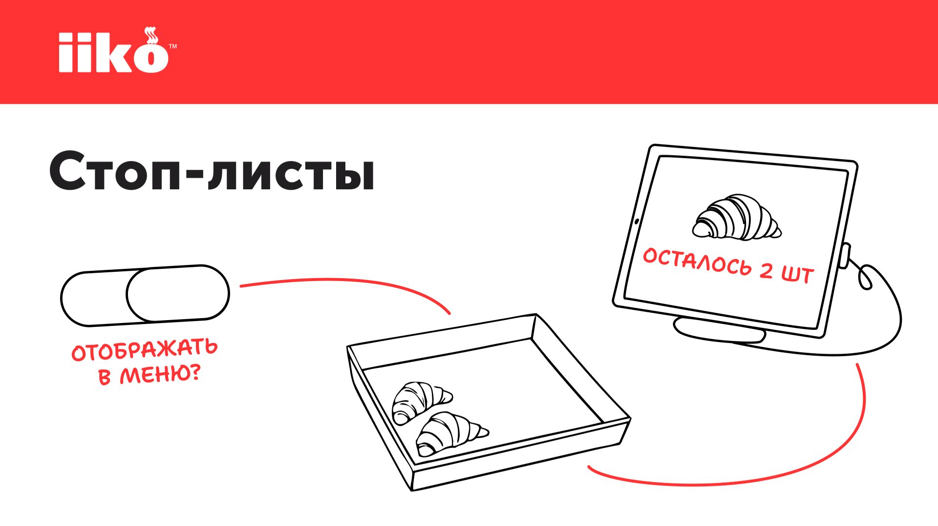 Тариф Корнер: быстрый старт