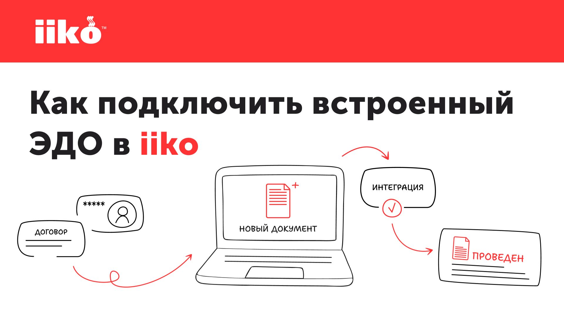 Настройка поставщиков во встроенном ЭДО Iiko