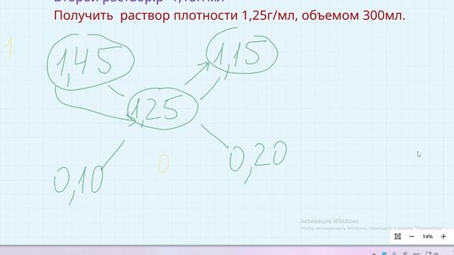 Как приготовить раствор определенной плотности из двух других растворов | Химия