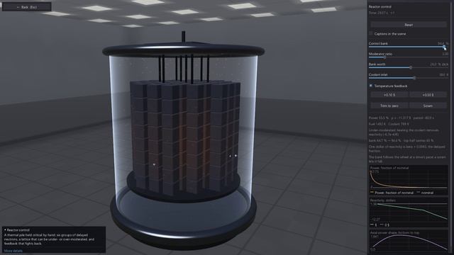 Makarov Physics Suite – Управление реактором