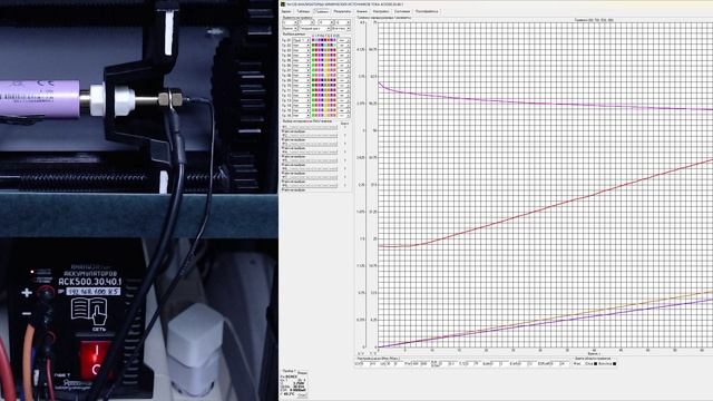 EVE 30P Разрядные тесты