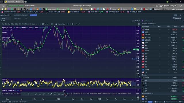 Утренний обзор фондового рынка на 24.09.2026