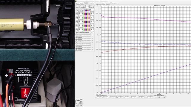 Dmegc 50E Разрядные тесты