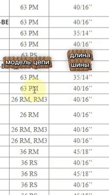 Как найти хар-ки на цепь для вашей пилы