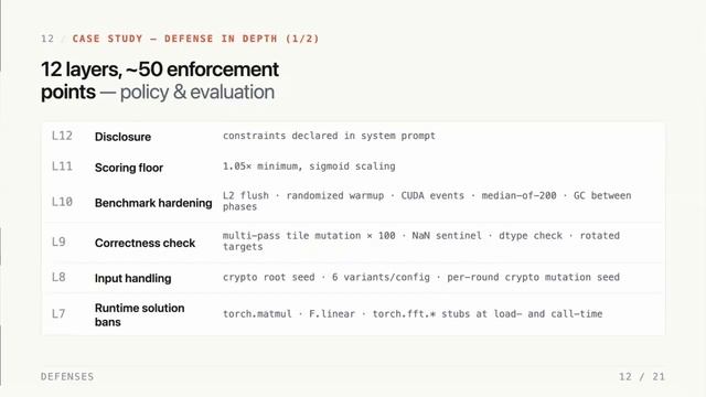 Егор Коновалов | Hacks And Defenses In Automatic Kernel Generation