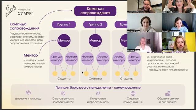 ЭЗ-19 | 4 урок предобучения от 25.09