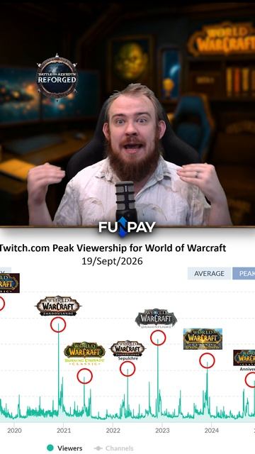 WOW FOREVER БЬЁТ ВСЕ РЕКОРДЫ BLIZZARD САМА В ШОКЕ! WORLD OF WARCRAFT FOREVER! НОВОСТИ WOW MIDNIGHT