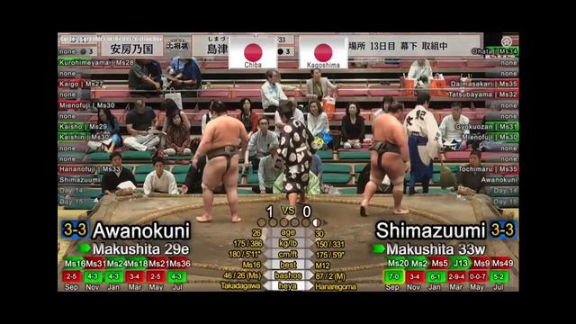 13 день Аки Басё 2026 Макусита Сумо на русском Aki Basho2026 Makushita Division