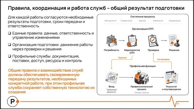 Вебинар «Лебедь, Рак и Щука»: почему строительство теряет сроки и деньги, даже когда все выполняют свои планы