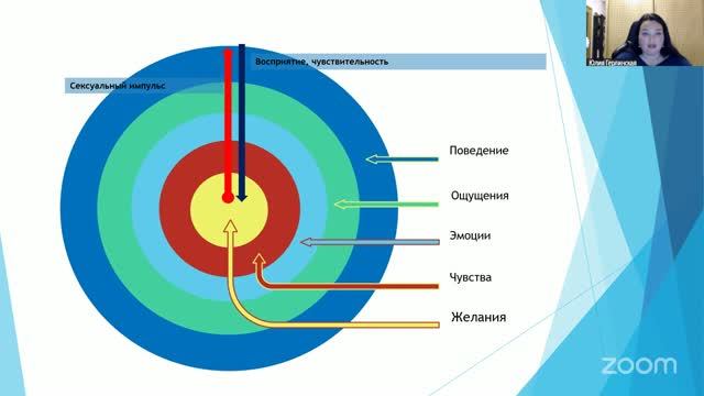 Программа повышения квалификации «ОТП»