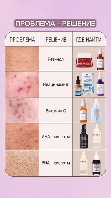Как ПОДОБРАТЬ средства под свою кожу? #красота #косметика #уходзакожей