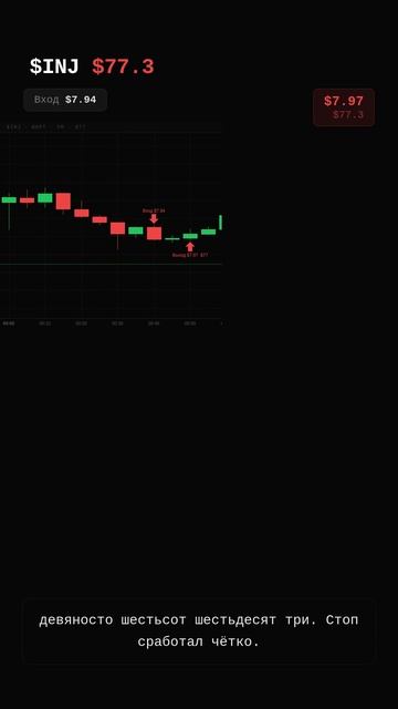 INJ SHORT · -$77.3