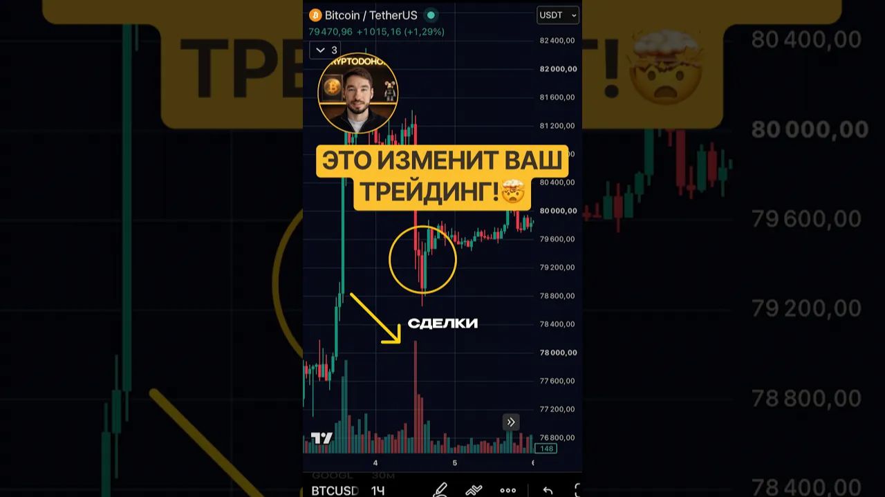 Видите это Крупные игроки уже в деле трейдинг инвестиции