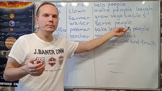 4 класс Места и профессии