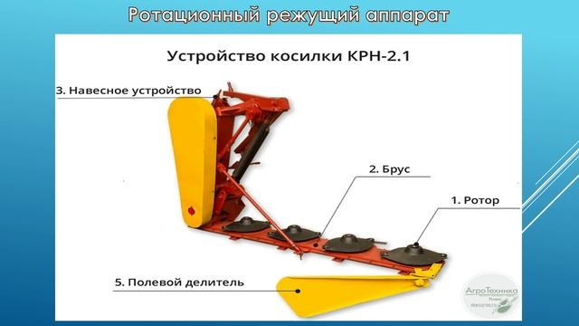 28.09. 251 гр. Назначение СХМ. Косилка КРН-2.1А устройство и назначение.