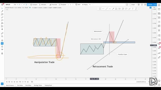 Different Manipulation Patterns