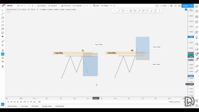 Finding Liquidity