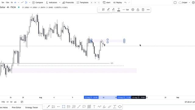 TOP DOWN Analysis