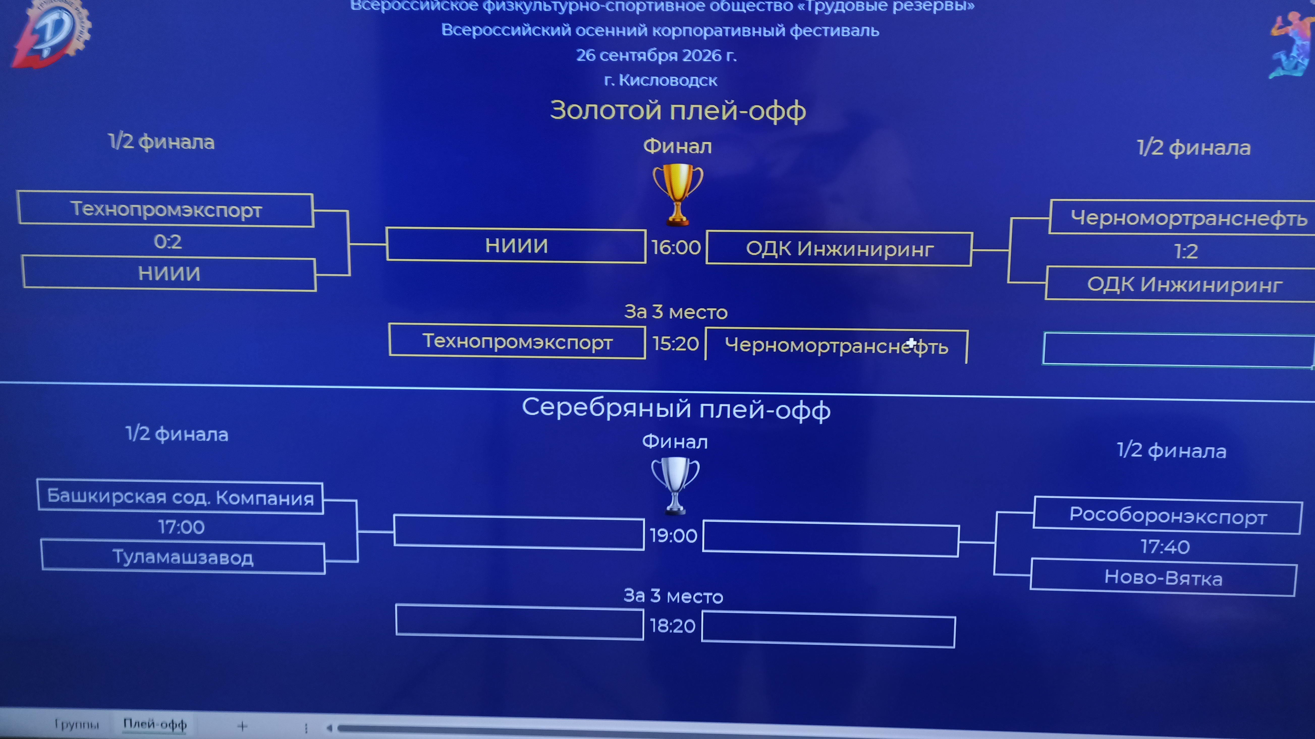 Финал НИИИ Vs ОДК Инжиниринг