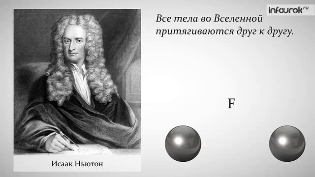 Явления тяготения. Сила тяжести _7 класс _ Инфоурок