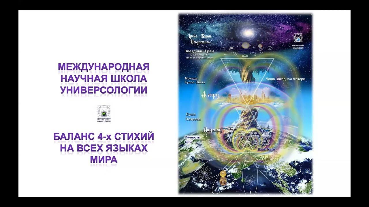 БАЛАНС 4х СТИХИЙ на всех ЯЗЫКАХ МИРА. Ежедн.утрен. ОНЛАЙН ПРАКТИКИ, командаМаЭД зарубеж.Объед-я.МНШУ