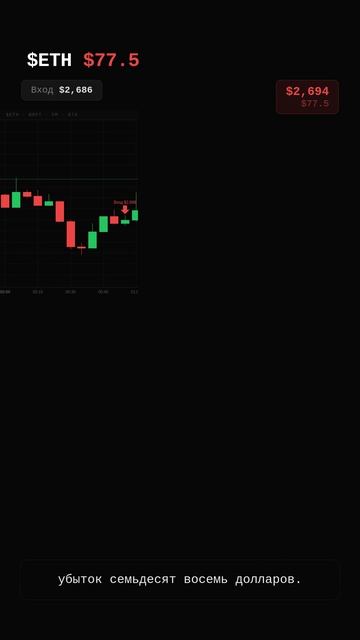 ETH SHORT · -$77.5