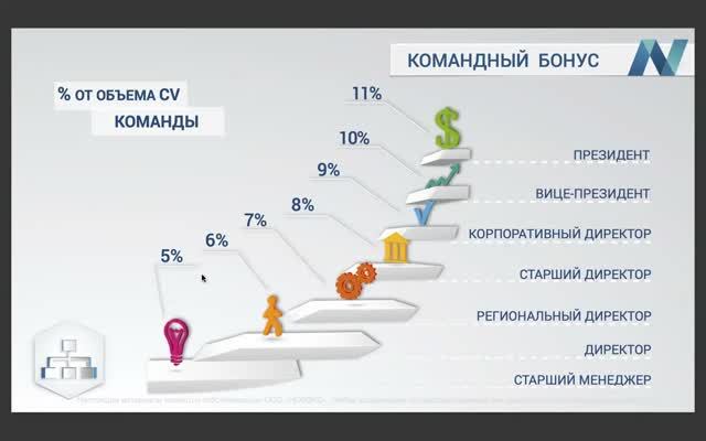 Партнерская программа NEWECS Татьяна Стародубцева 10.08.2026