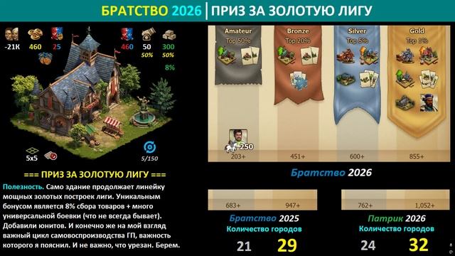 Полный обзор события 