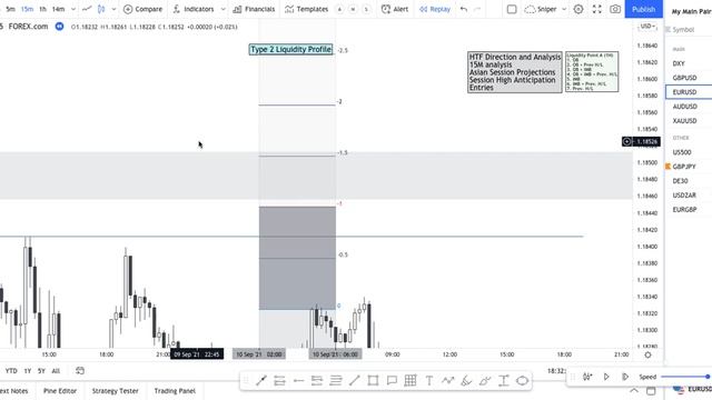 Trading Plan