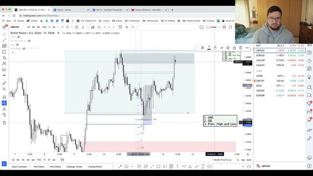 HTF To LTF Trading