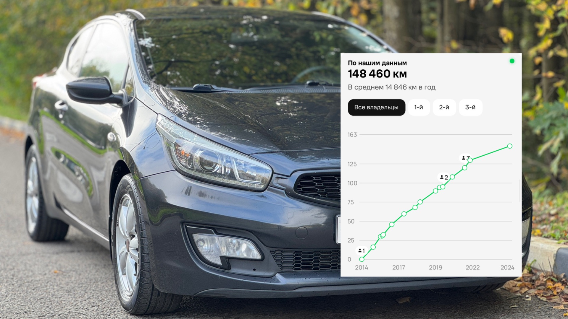Kia Ceed 2014