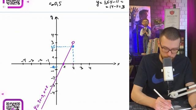 Постройте график функции: Y = 3x - 3, и X 3 Определите, при каких значениях M прямая Y = M имеет с