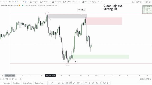 Trade Explanations GBPJPY