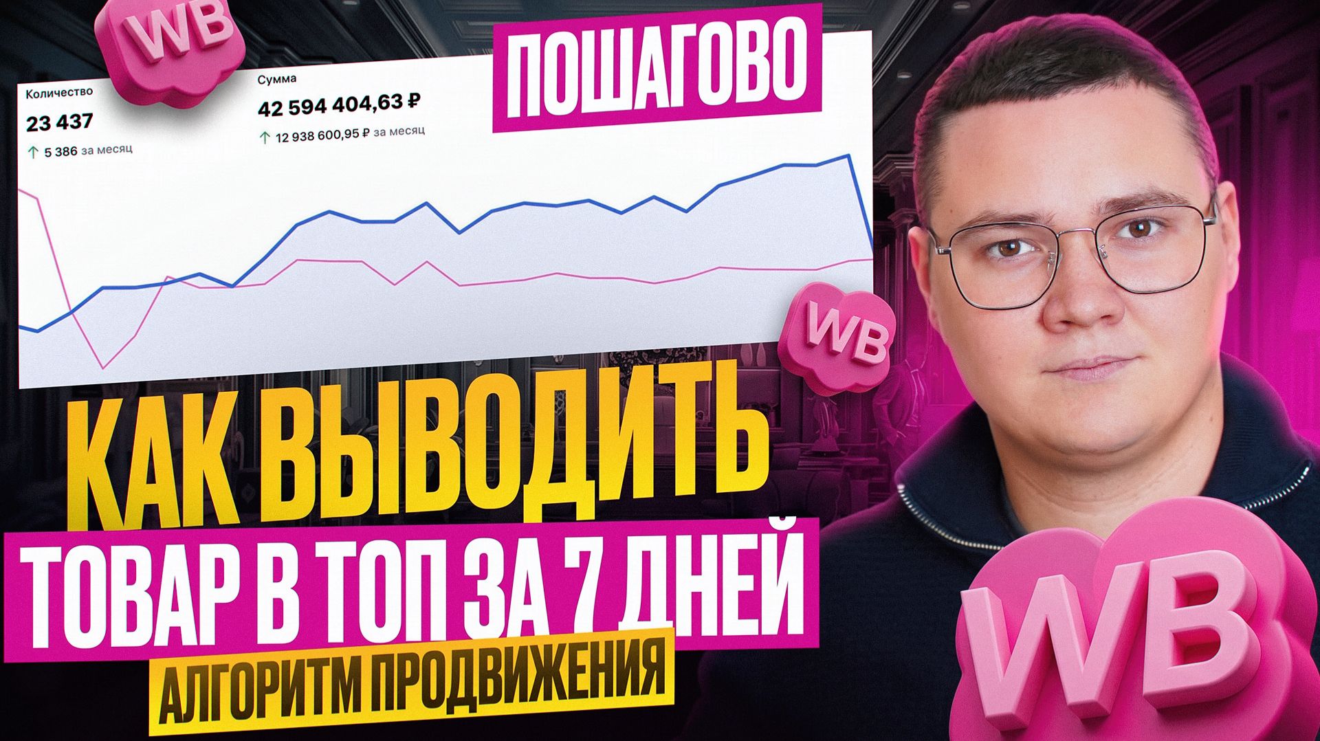 ВЫВОД карточки товара В ТОП за 7 дней на Wildberries В 2026 | Инструкция пошаговая после ИЗМЕНЕНИЙ