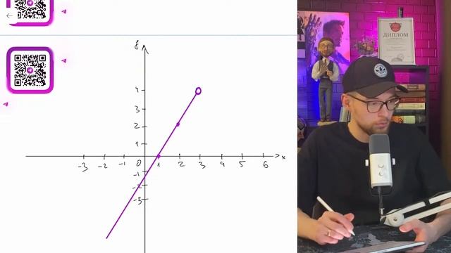 Постройте график функции Y = 2x - 2, и X 4 Определите, при каких значениях M прямая Y = M имеет с