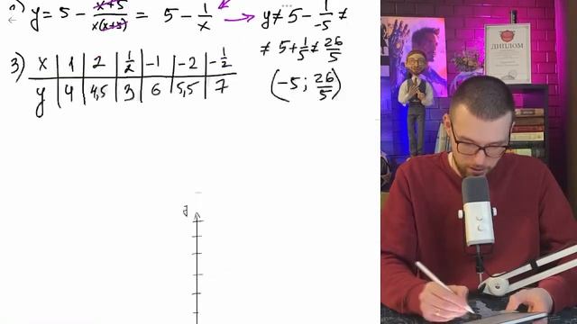 Постройте график функции Y = 5-x+5/x^2+5x. Определите, при каких значениях M прямая Y = M - №12592