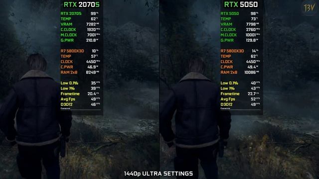 RTX 2070 Super против RTX 5050 | Тест в 13 играх при разрешении 1080p, 1440p