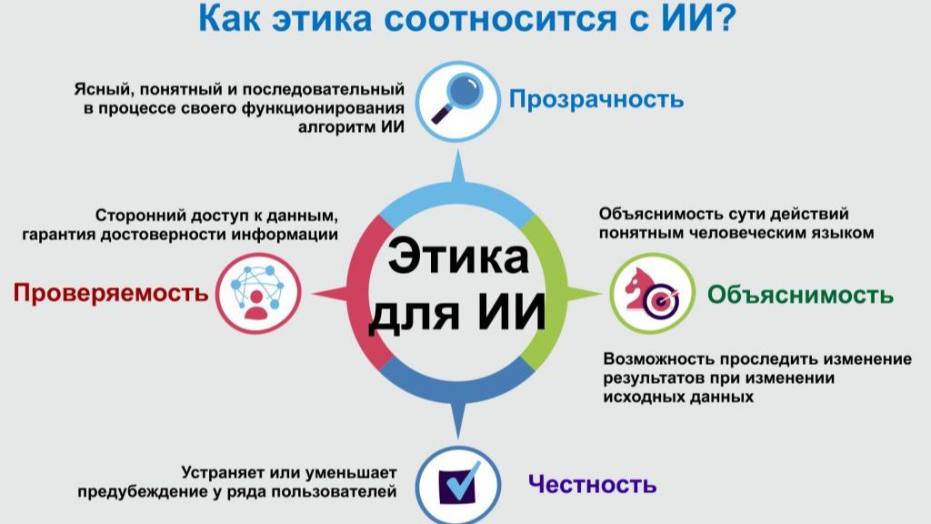 Основные риски внедрения ИИ (искусственного/имитации интеллекта)