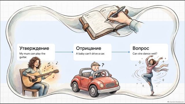 Spotlight 5 класс Урок 4a — My Family!