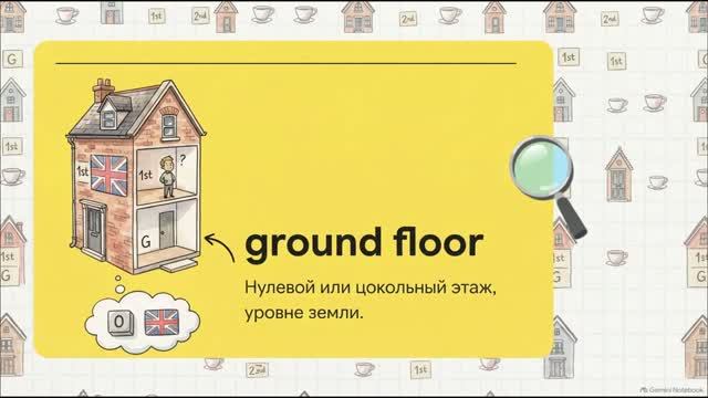 Spotlight 5 класс Урок 3a — At Home