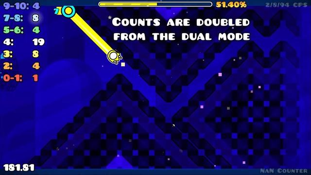 (ПЕРЕЗАЛИВ) SILENT CIRCLES [IMPOSSIBLE] Frame Window Counter Geometry Dash By Nan Gd