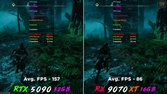 Is The RX 9070 XT 16GB Actually Faster Than The Mighty RTX 5090 32GB_